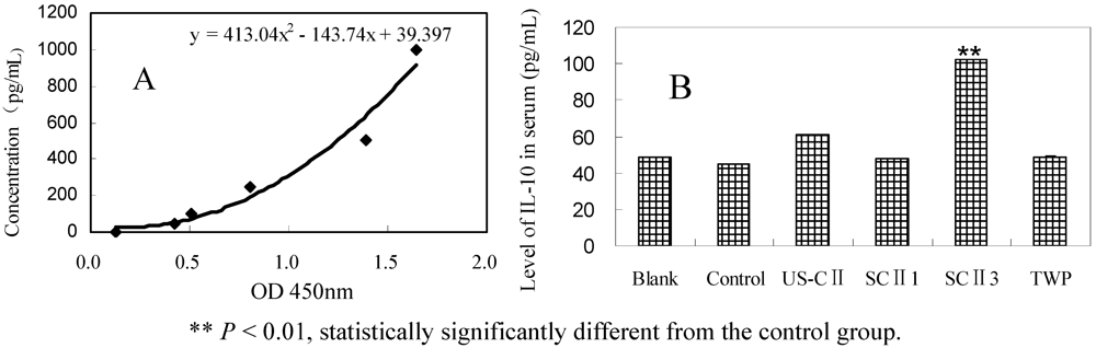 Pharmaceuticals 05 00339 g004 1024