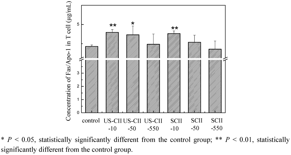 Pharmaceuticals 05 00339 g006 1024
