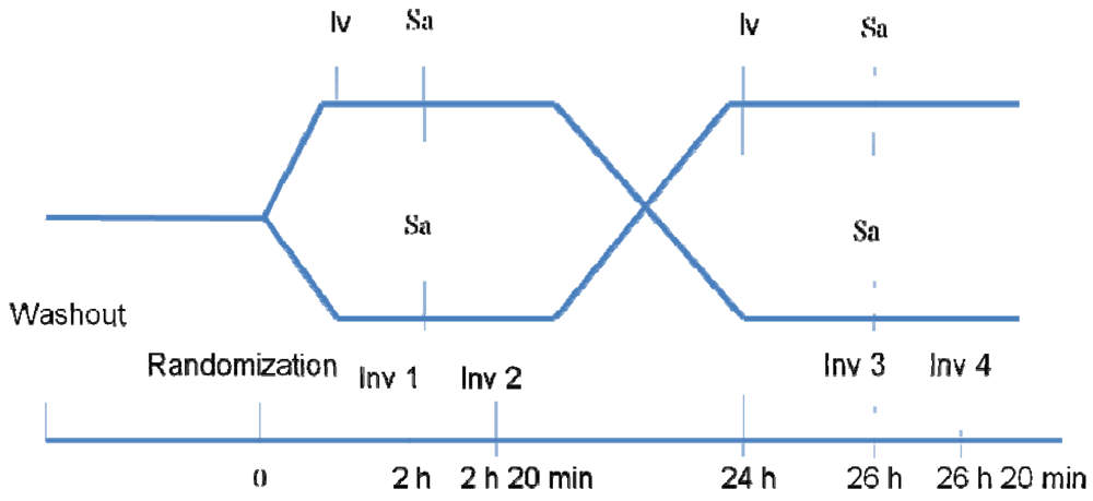 Pharmaceuticals 05 00398 g001 1024