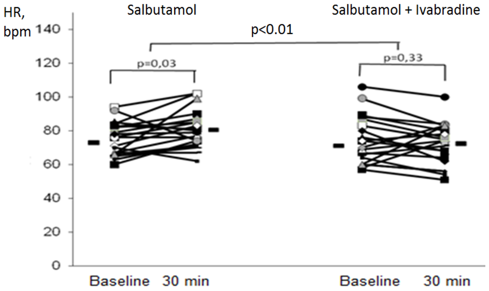 Pharmaceuticals 05 00398 g002 1024