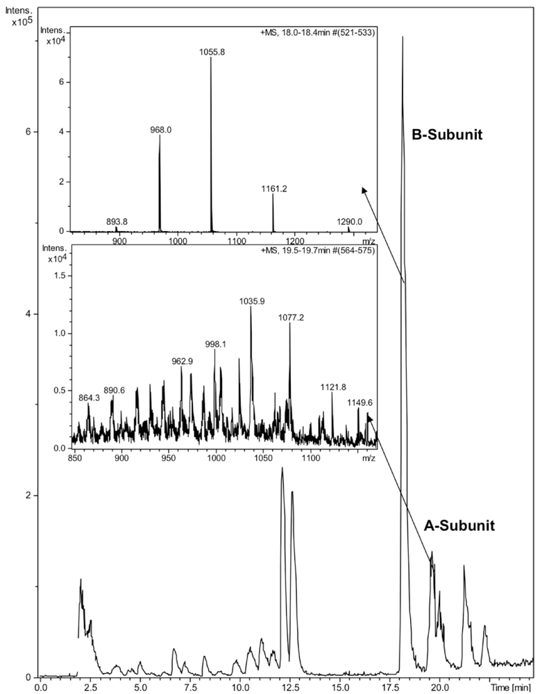 Pharmaceuticals 05 00665 g001 1024