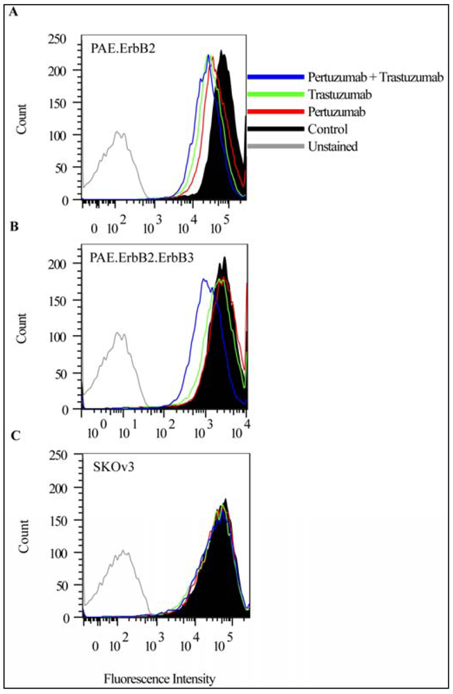 Pharmaceuticals 05 00674 g002