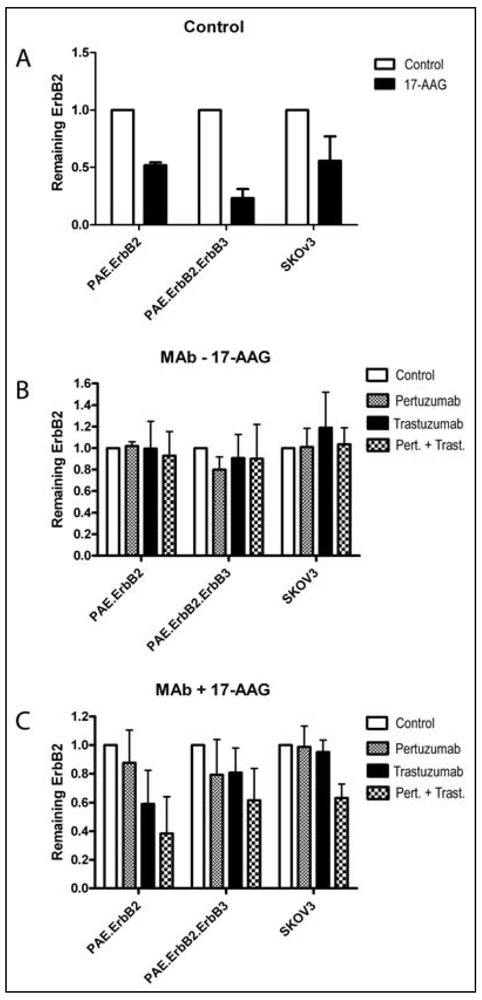 Pharmaceuticals 05 00674 g006 1024