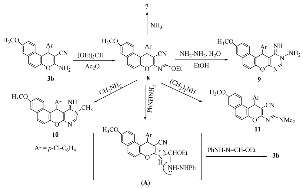 Pharmaceuticals 05 00745 g003 1024