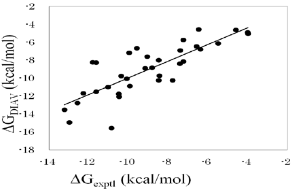 Pharmaceuticals 05 01064 g001 1024