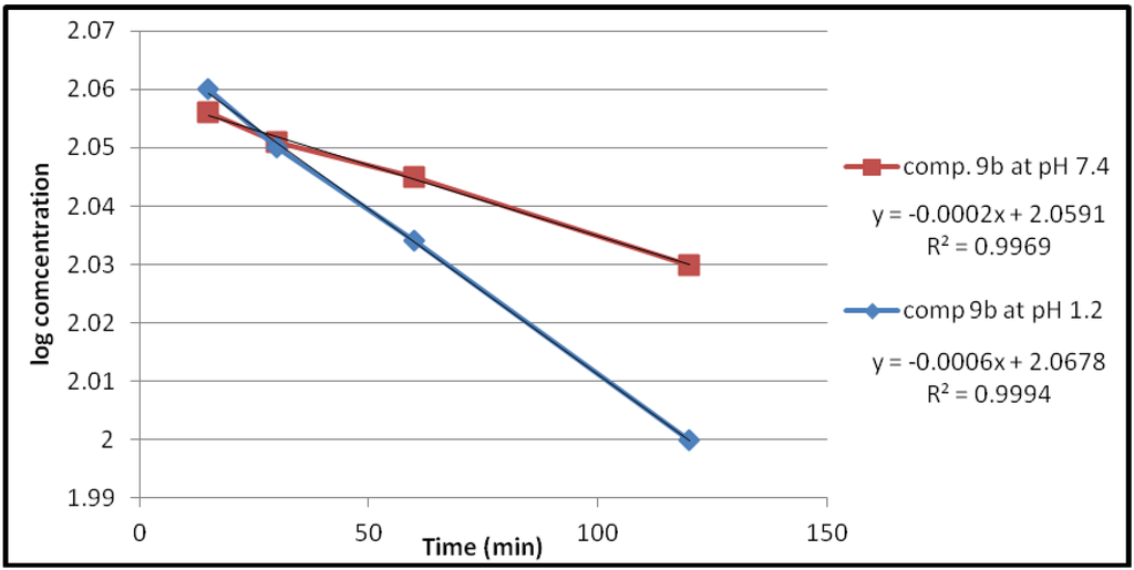 Pharmaceuticals 05 01080 g003 1024
