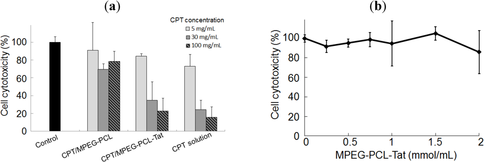 Pharmaceuticals 05 01092 g001