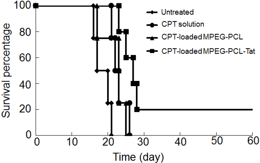 Pharmaceuticals 05 01092 g002 1024