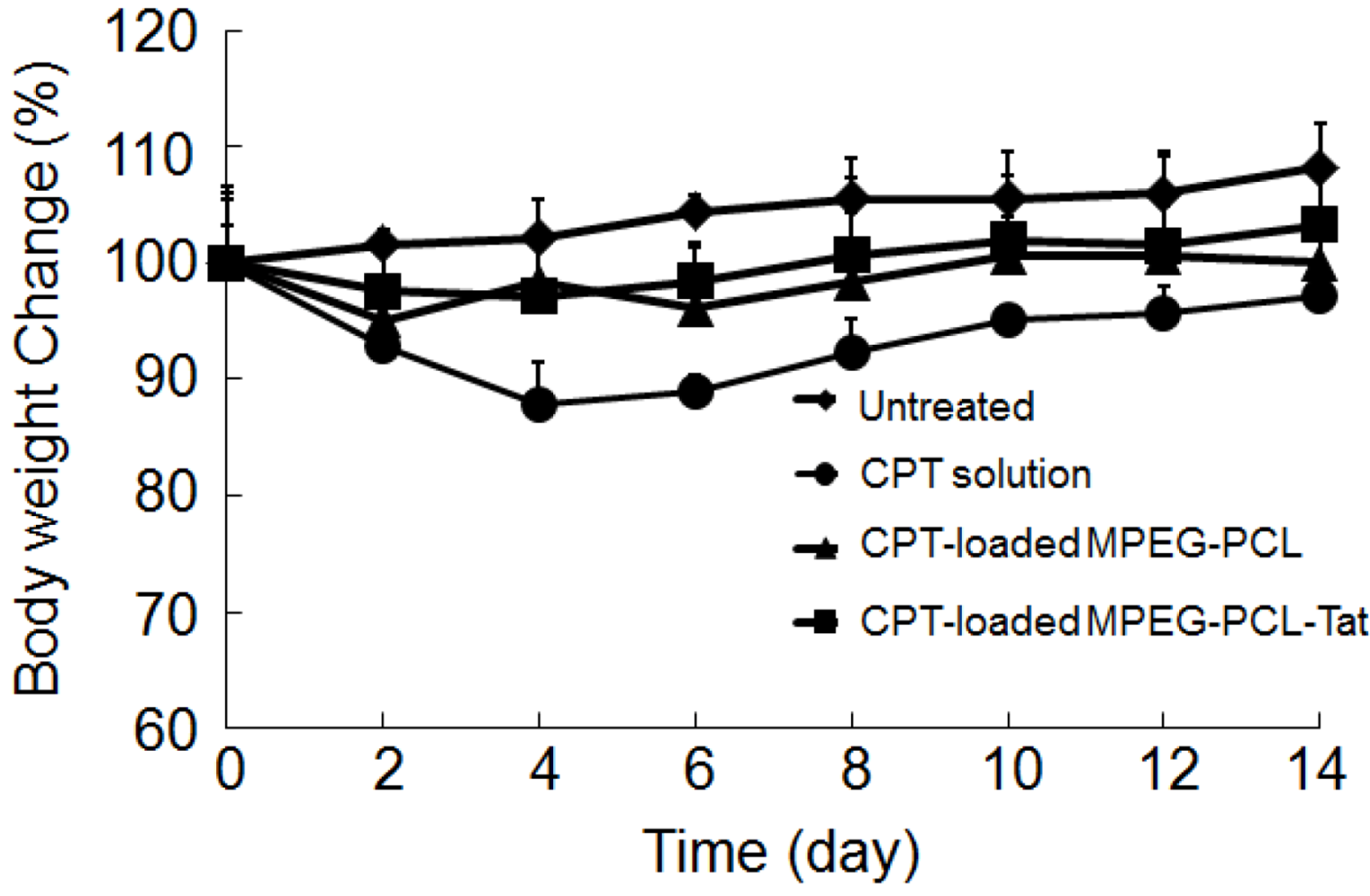 Pharmaceuticals 05 01092 g004