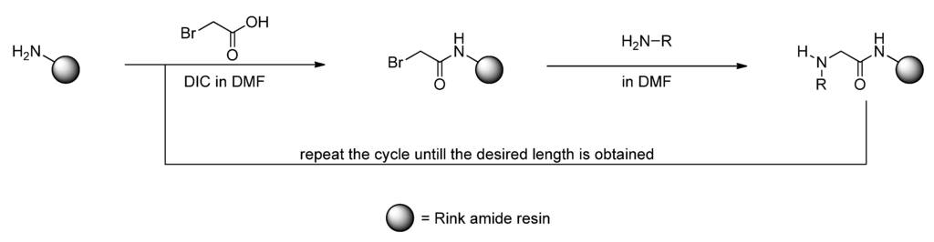 Pharmaceuticals 05 01265 g007 1024