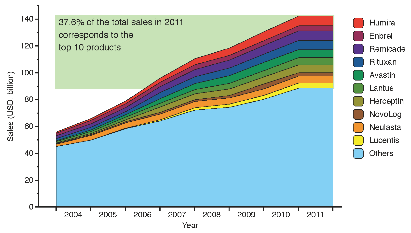 Pharmaceuticals 05 01393 g002