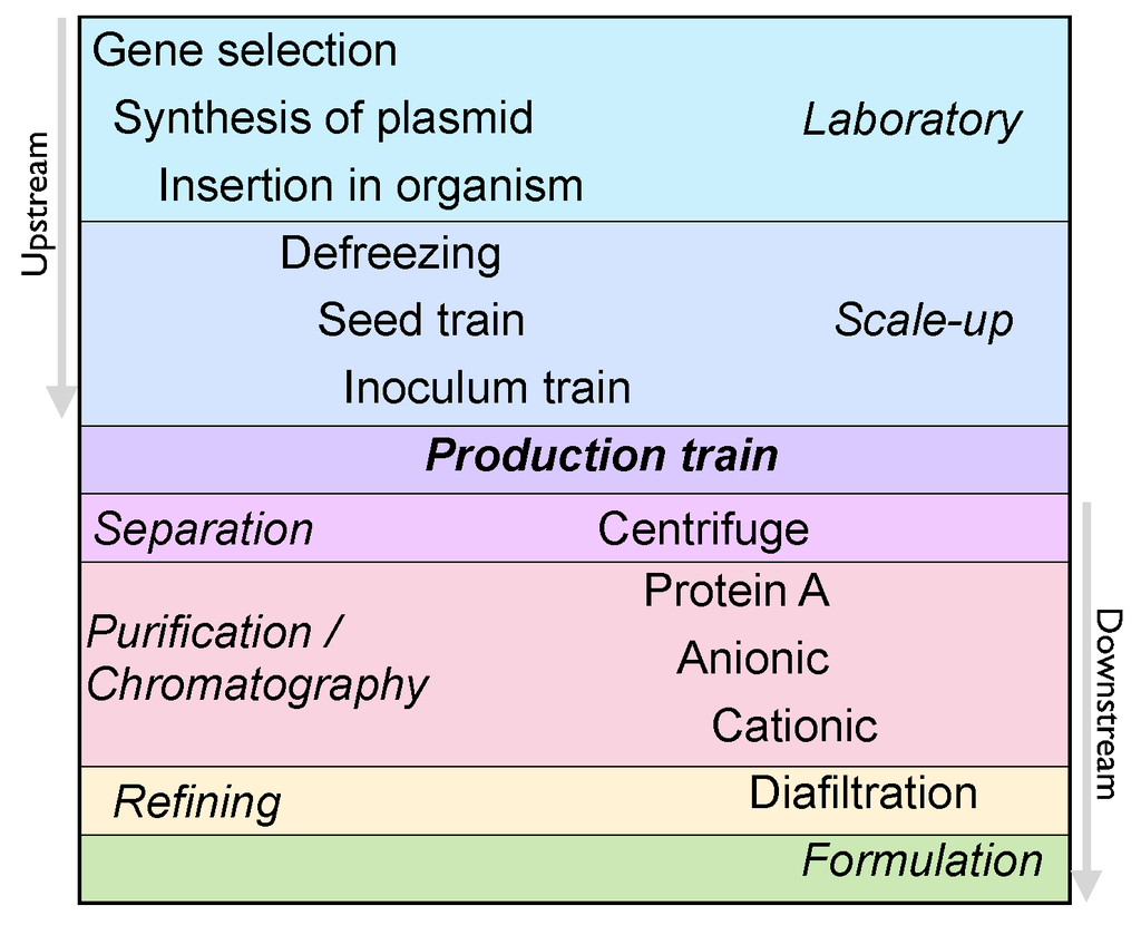 Pharmaceuticals 05 01393 g004 1024