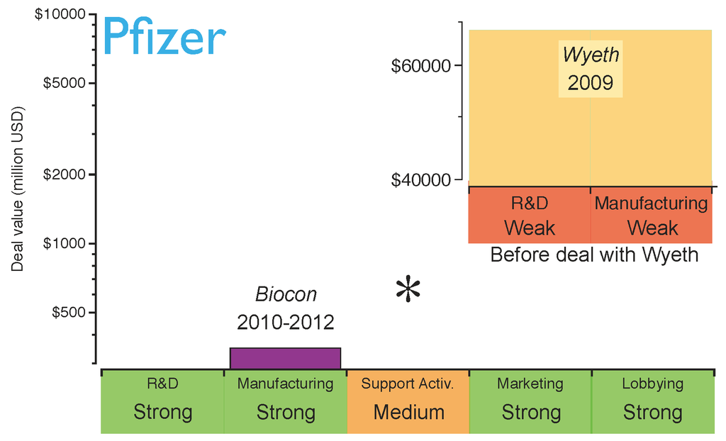 Pharmaceuticals 05 01393 g006 1024