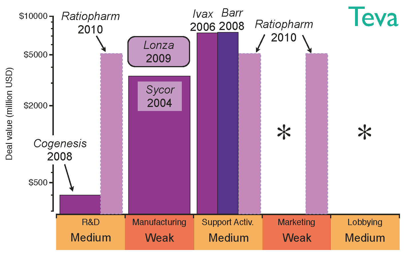 Pharmaceuticals 05 01393 g007