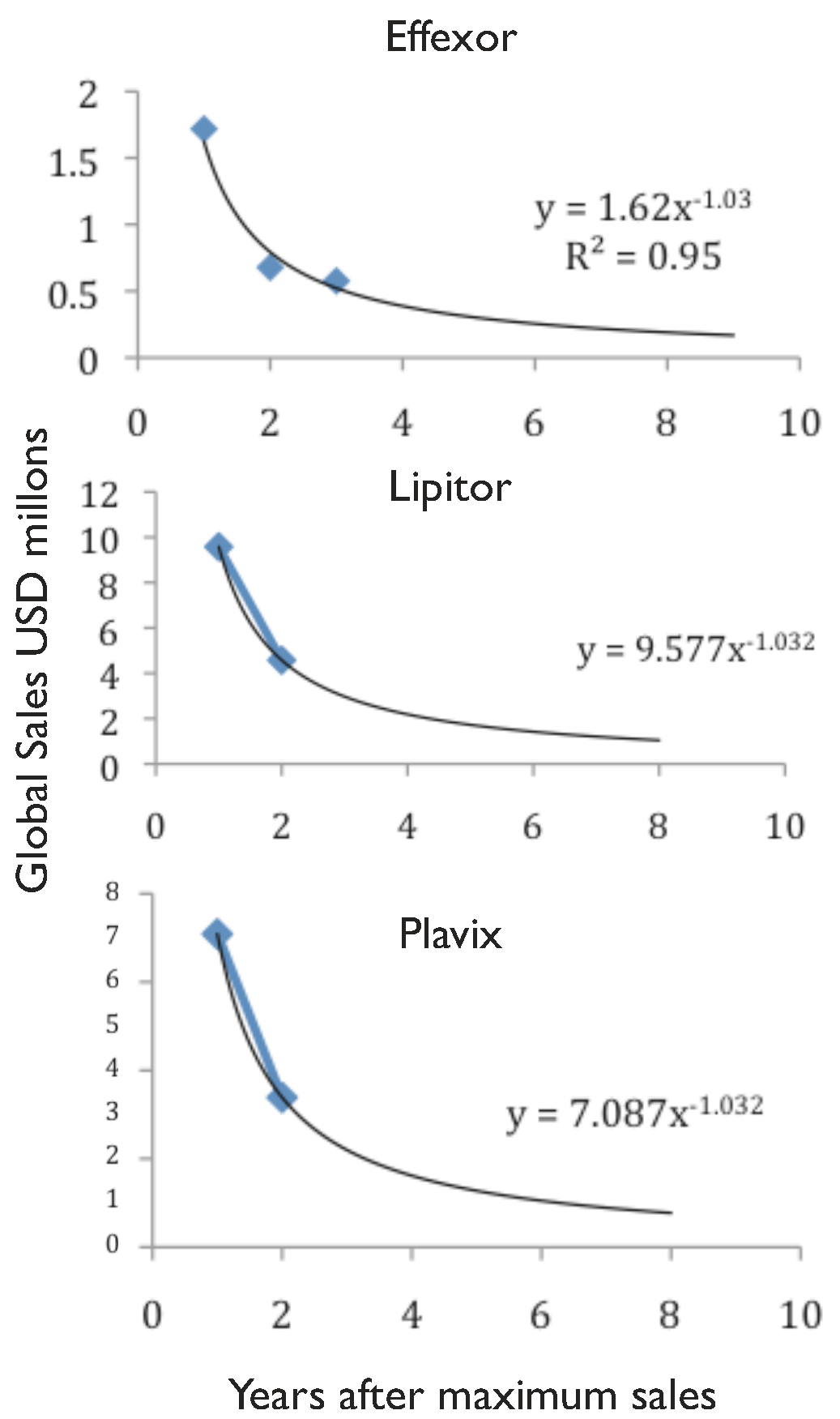 Pharmaceuticals 05 01393 g009