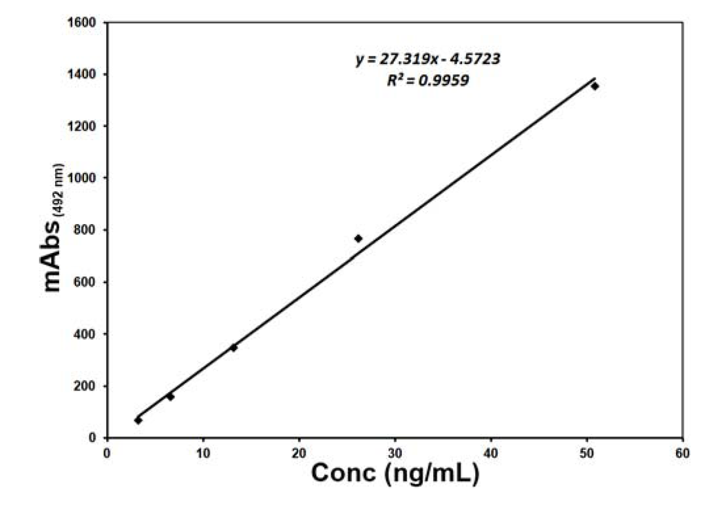 Pharmaceuticals 06 00025 g001 1024