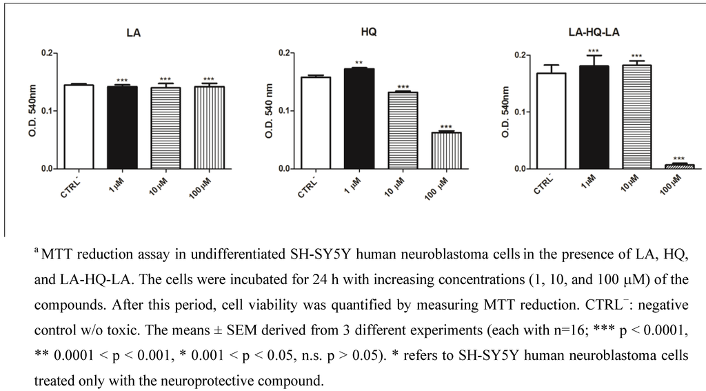 Pharmaceuticals 06 00054 g001 1024