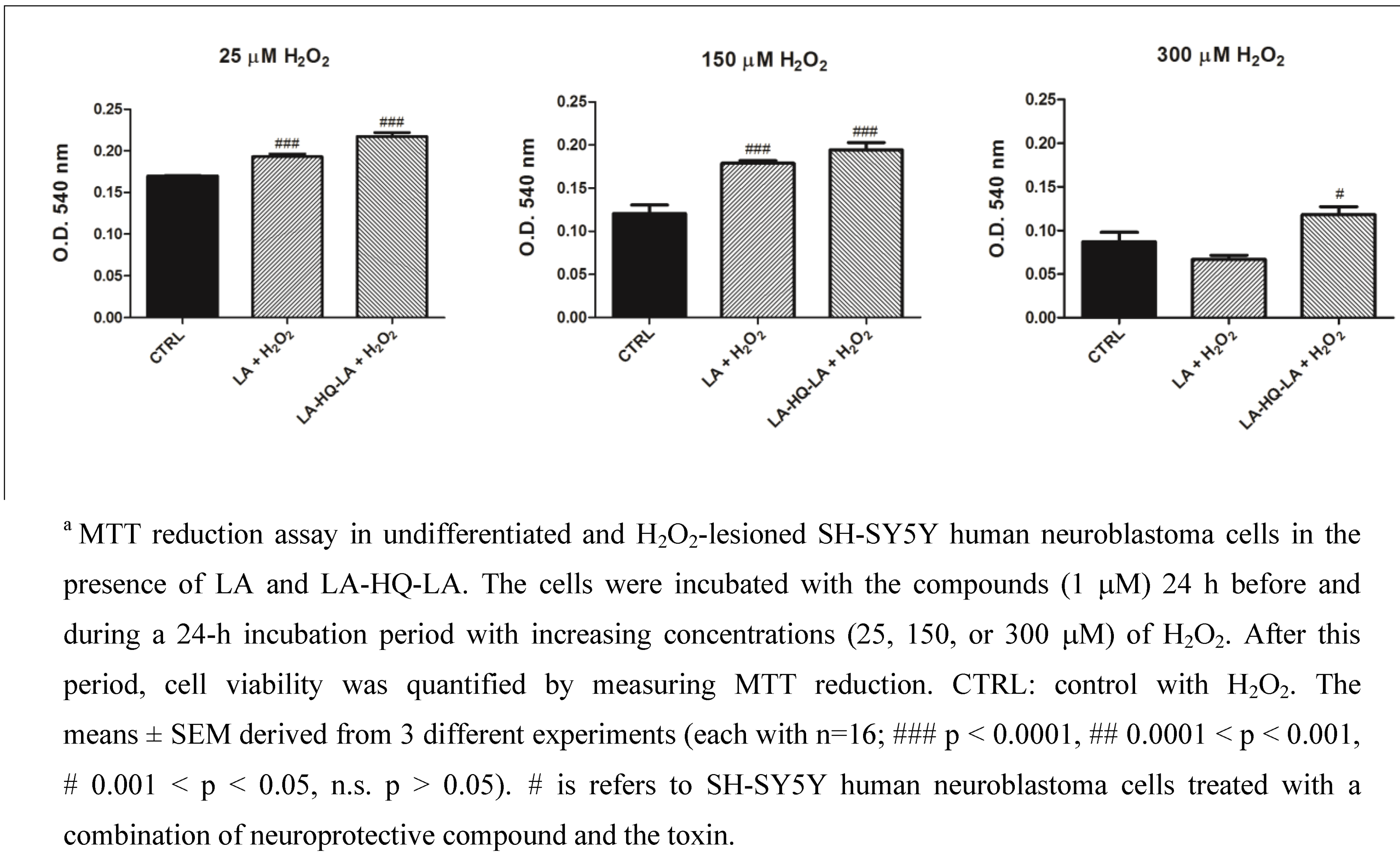 Pharmaceuticals 06 00054 g003