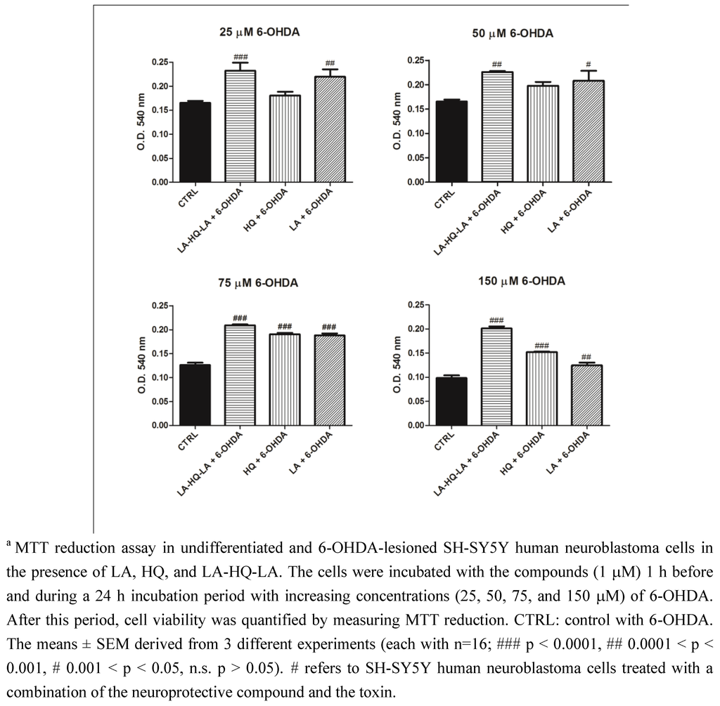 Pharmaceuticals 06 00054 g007 1024