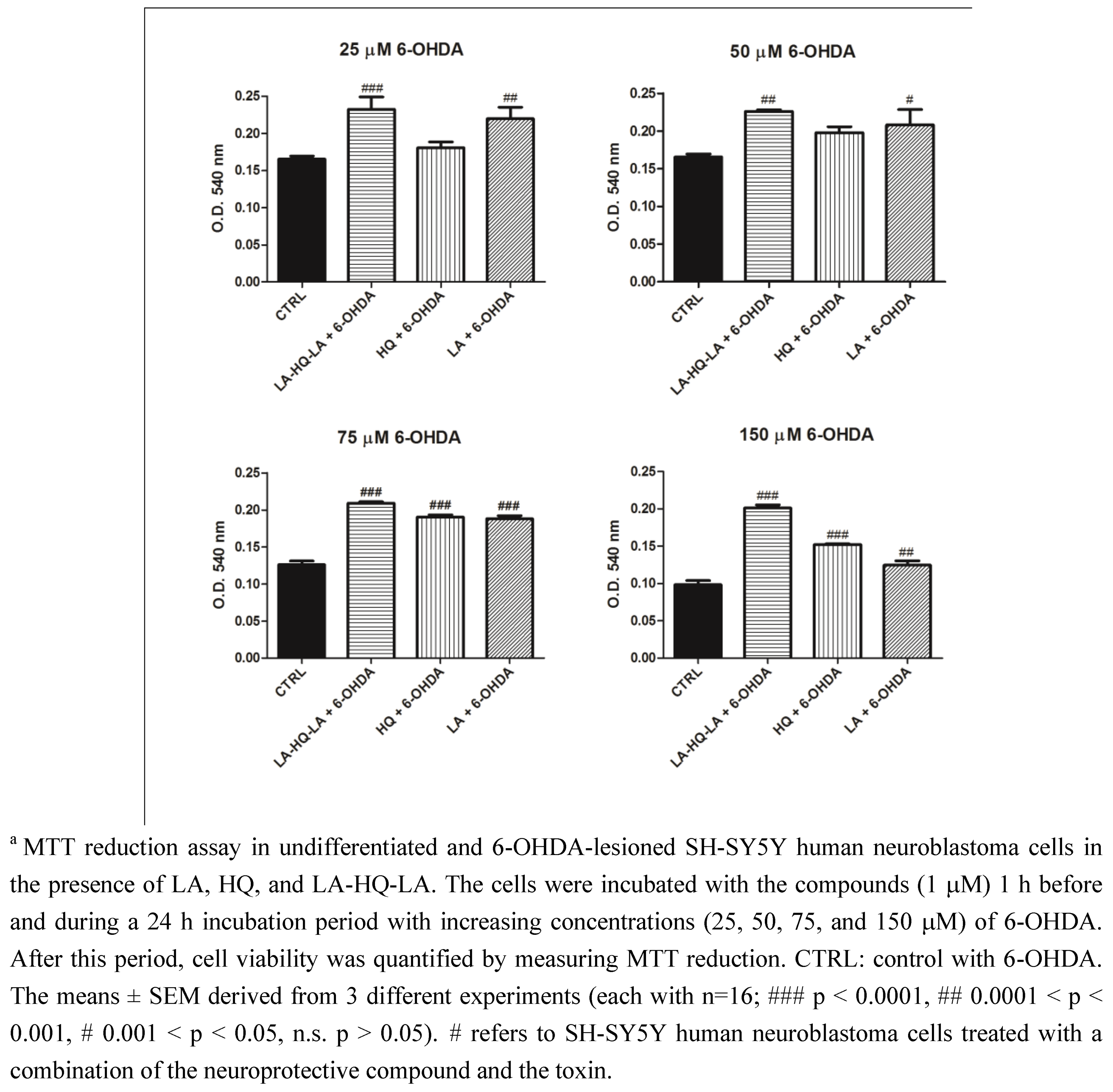 Pharmaceuticals 06 00054 g007