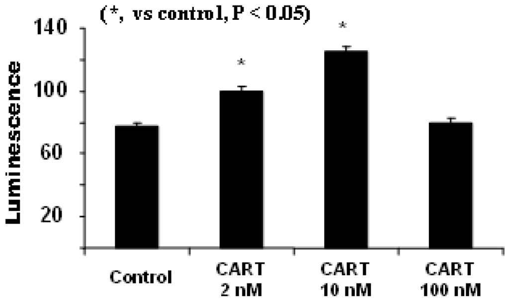 Pharmaceuticals 06 00108 g001 1024