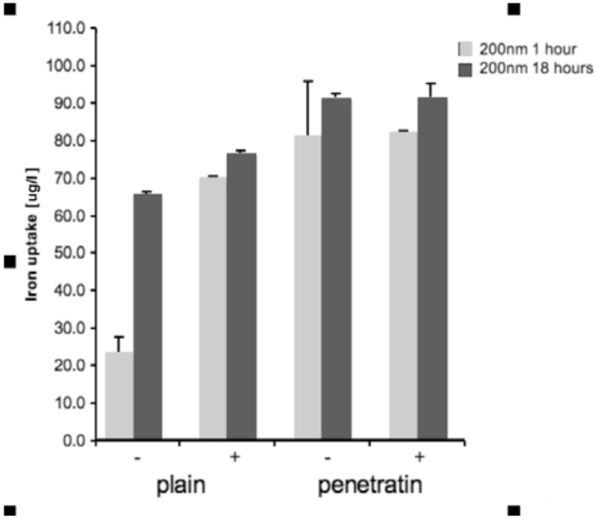 Pharmaceuticals 06 00204 g002 1024