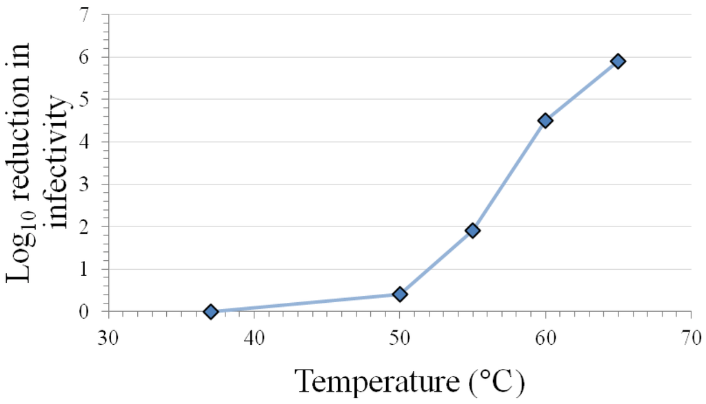 Pharmaceuticals 06 00358 g001 1024