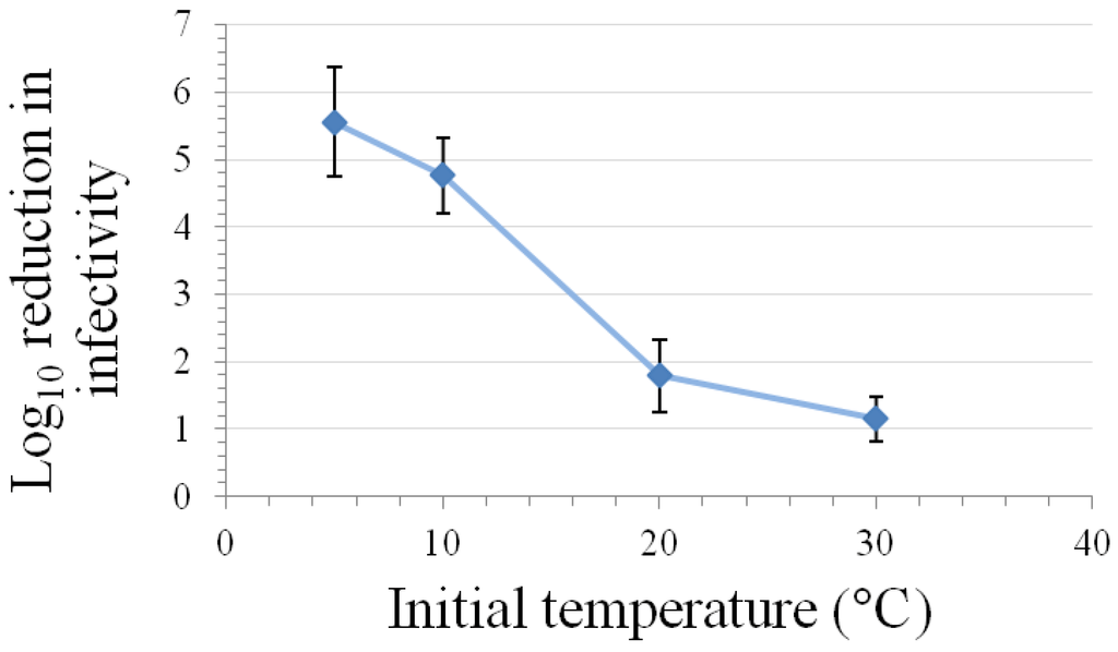 Pharmaceuticals 06 00358 g002 1024