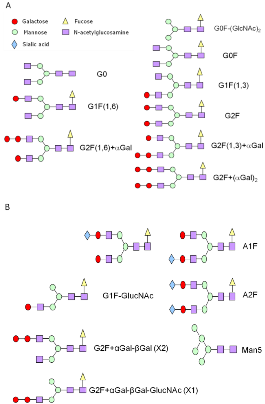 Pharmaceuticals 06 00393 g002 1024