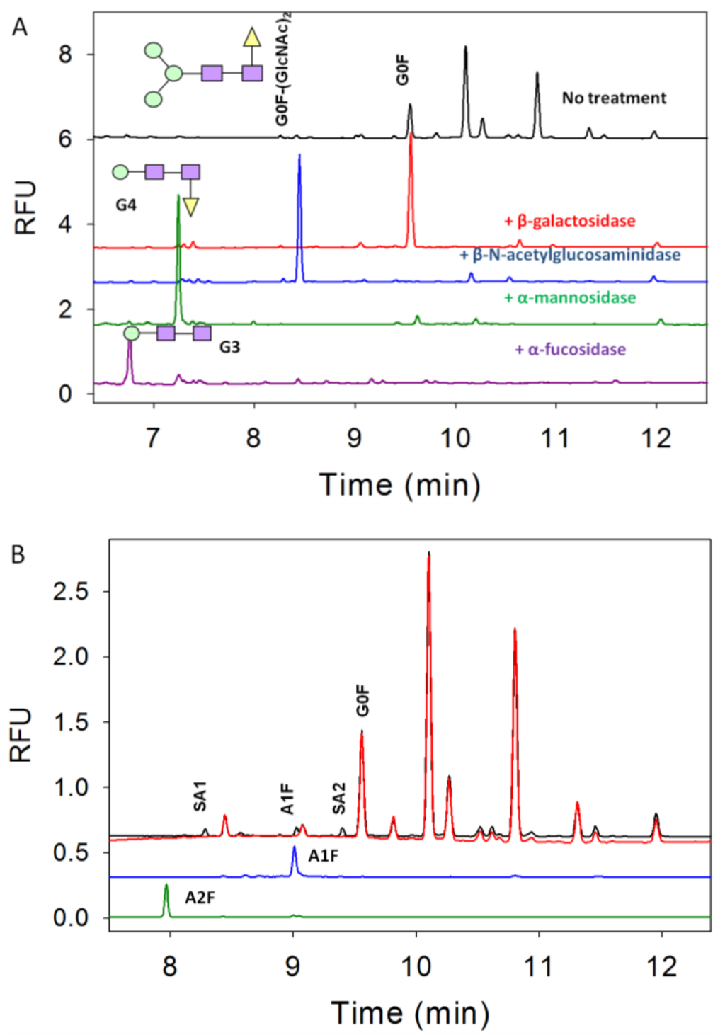 Pharmaceuticals 06 00393 g003 1024