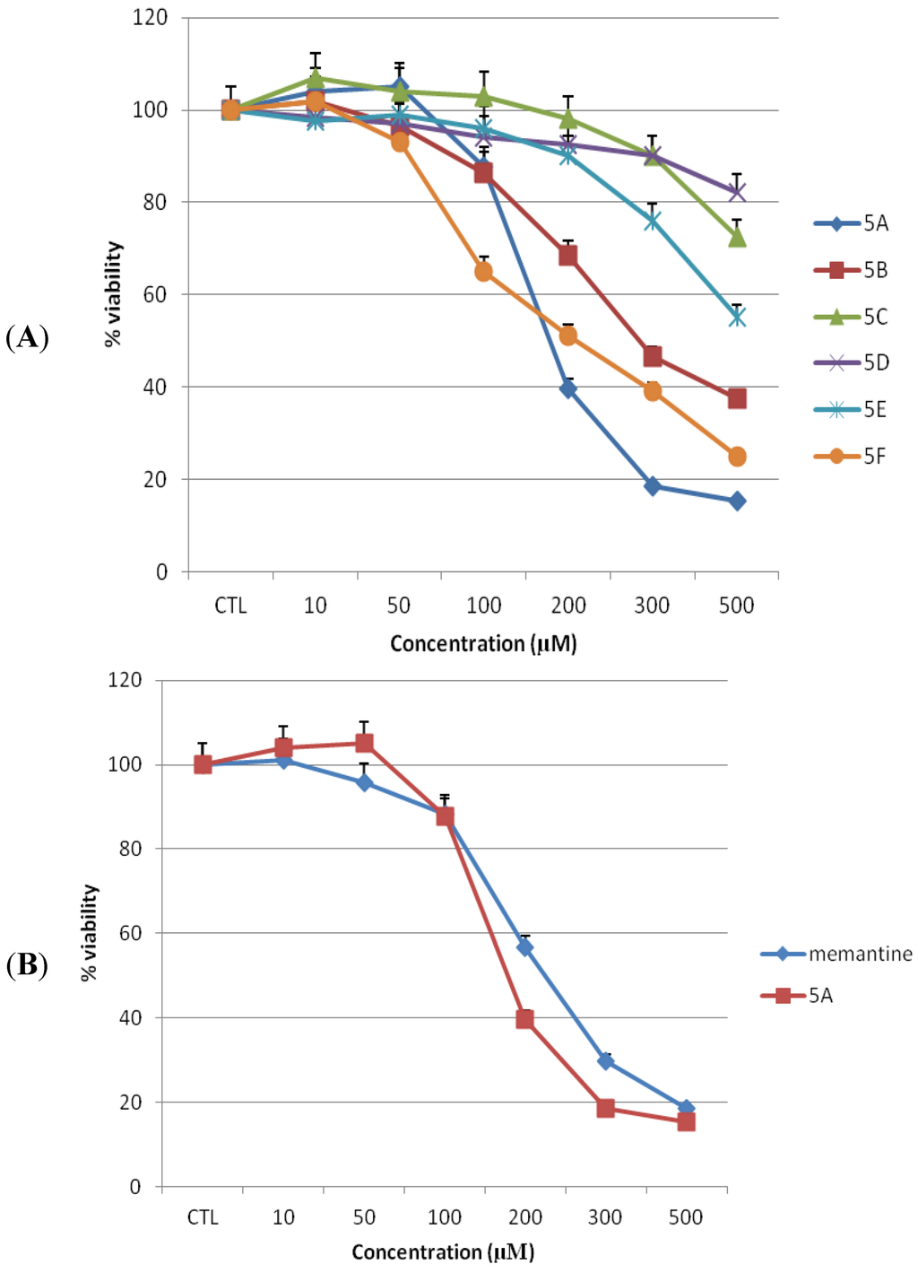 Pharmaceuticals 06 00536 g002 1024
