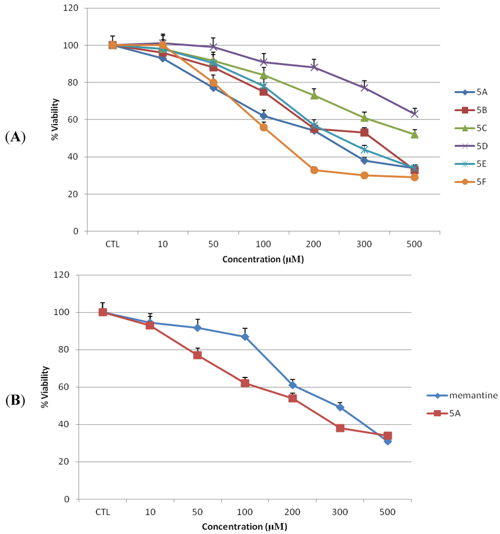Pharmaceuticals 06 00536 g004 1024