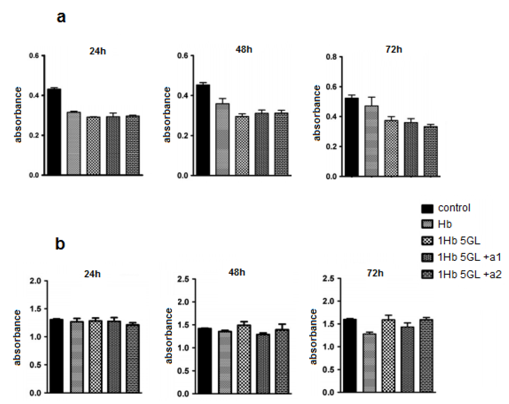 Pharmaceuticals 06 00867 g002 1024