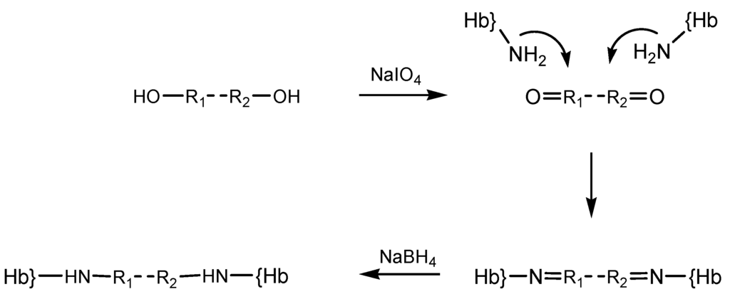 Pharmaceuticals 06 00867 g010 1024