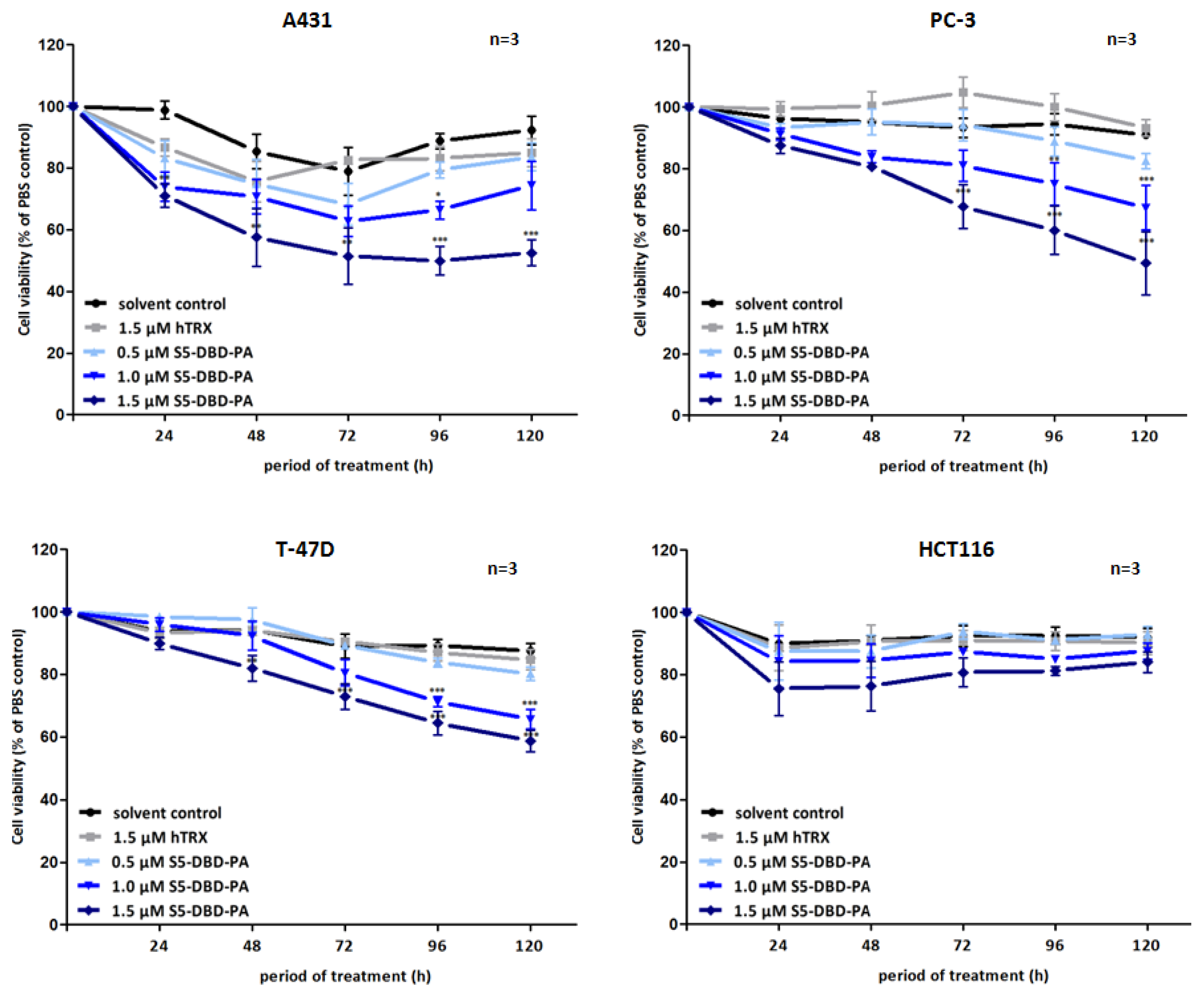 Pharmaceuticals 06 00960 g007
