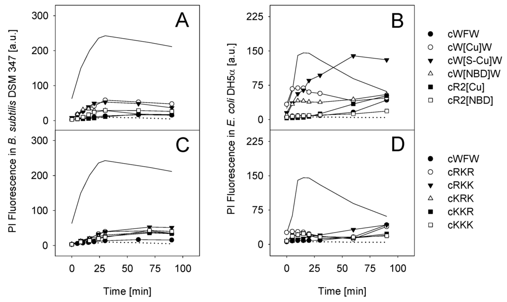 Pharmaceuticals 06 01130 g004 1024