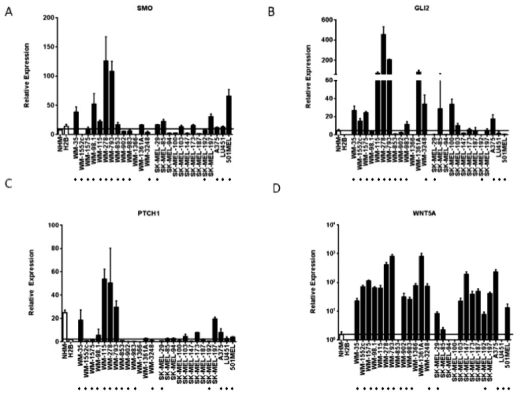 Pharmaceuticals 06 01429 g002 1024