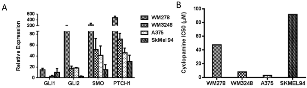 Pharmaceuticals 06 01429 g003 1024
