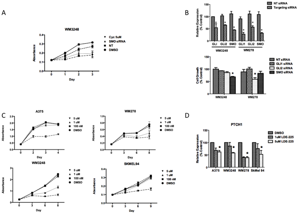 Pharmaceuticals 06 01429 g004 1024