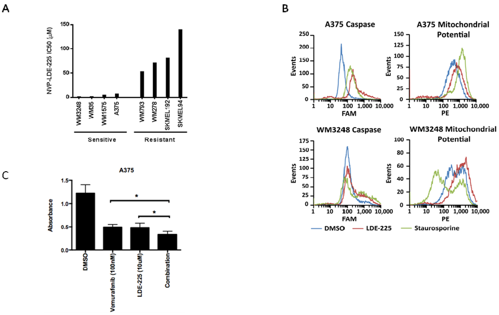 Pharmaceuticals 06 01429 g005 1024