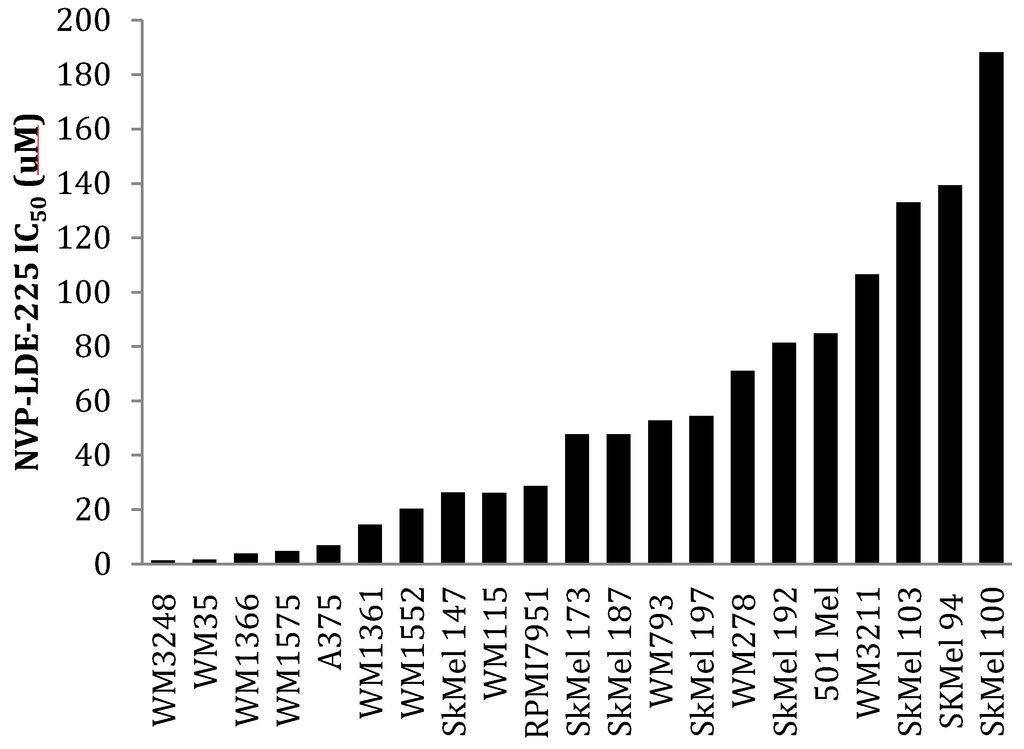 Pharmaceuticals 06 01429 g006 1024