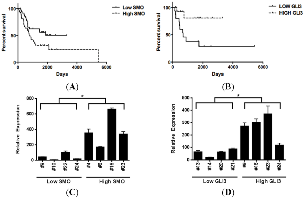 Pharmaceuticals 06 01429 g008 1024