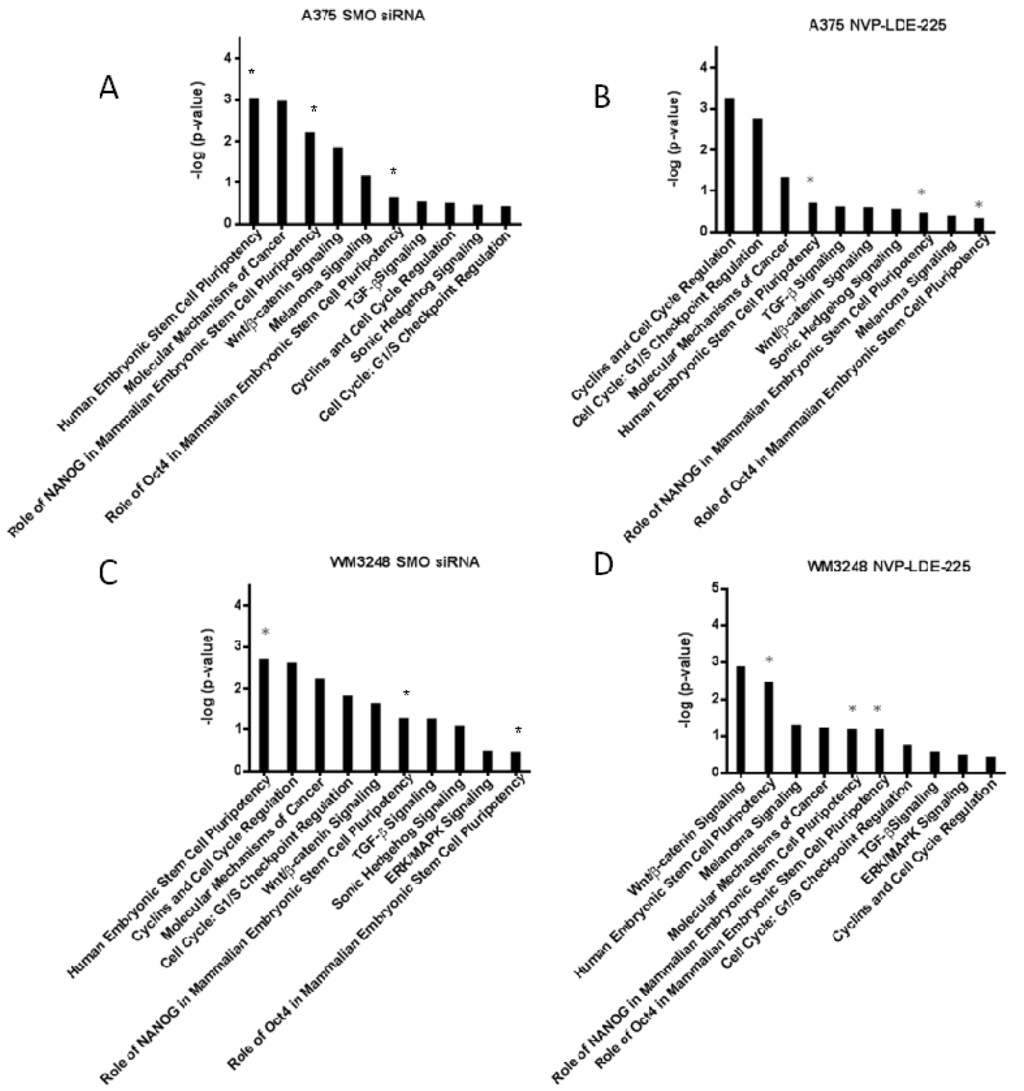 Pharmaceuticals 06 01429 g009 1024