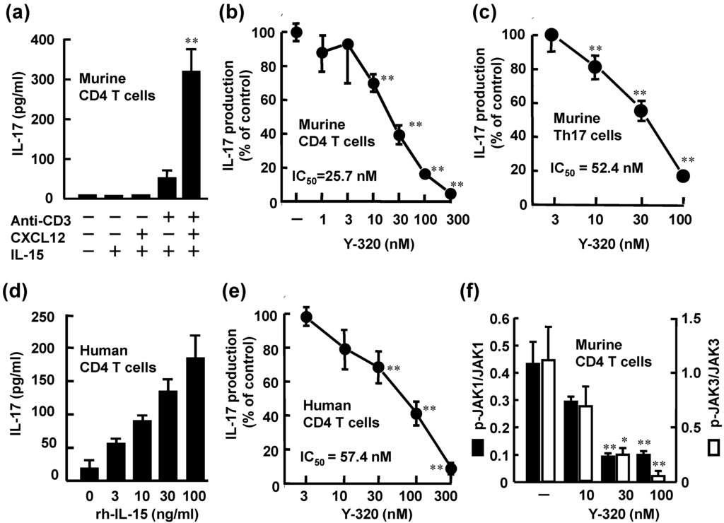 Pharmaceuticals 07 00001 g002 1024