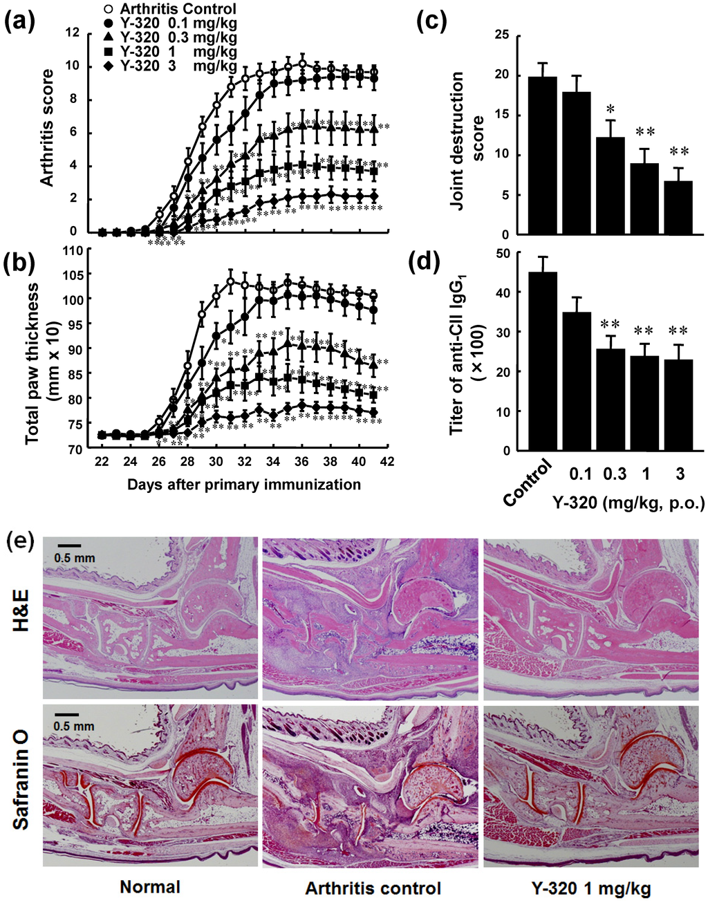 Pharmaceuticals 07 00001 g003 1024