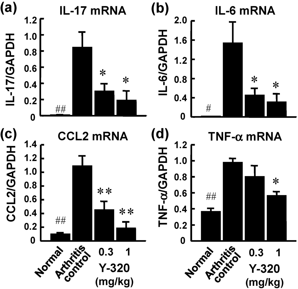 Pharmaceuticals 07 00001 g004 1024