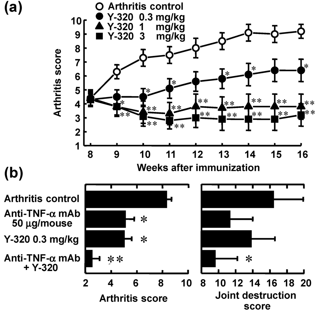 Pharmaceuticals 07 00001 g005 1024