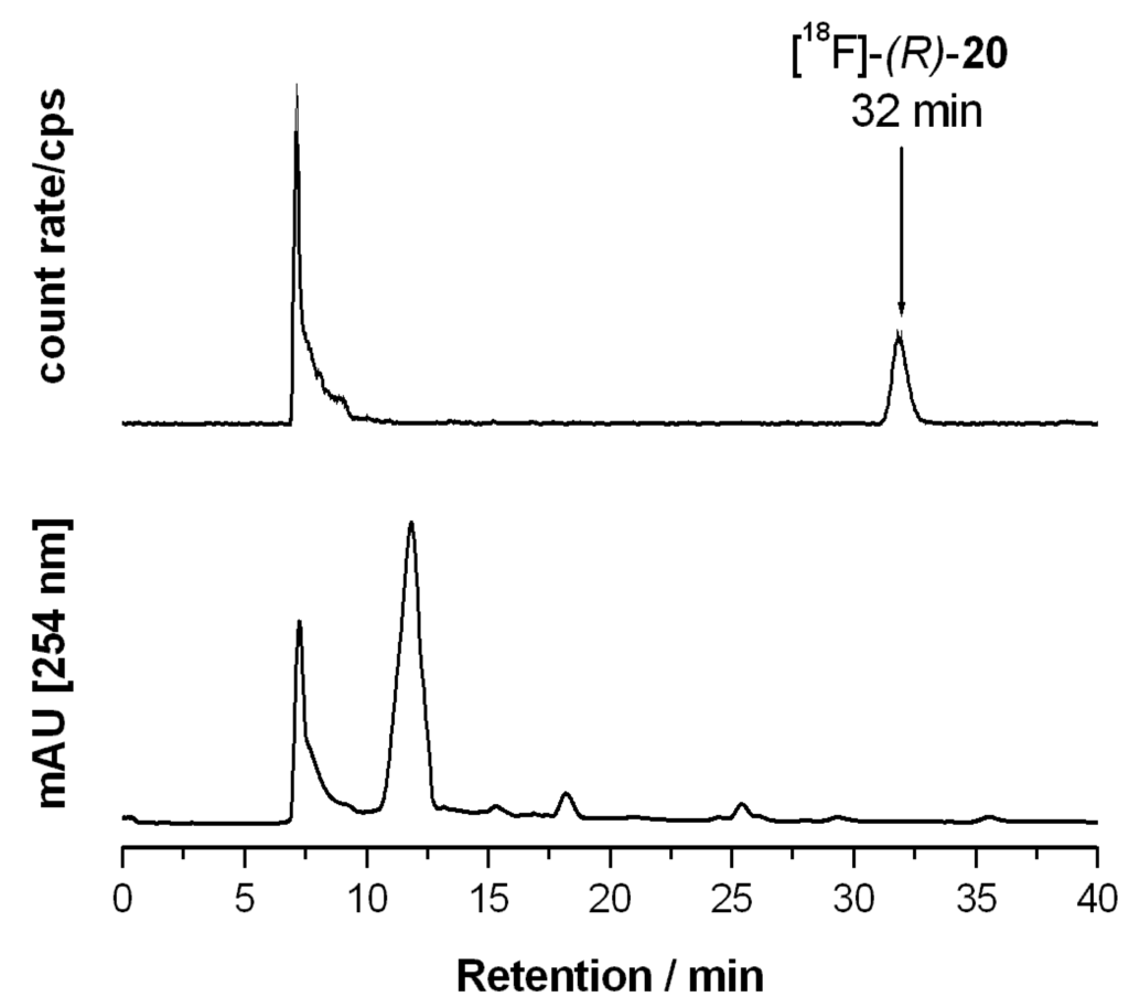 Pharmaceuticals 07 00078 g003 1024