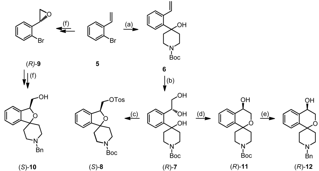Pharmaceuticals 07 00078 g006 1024