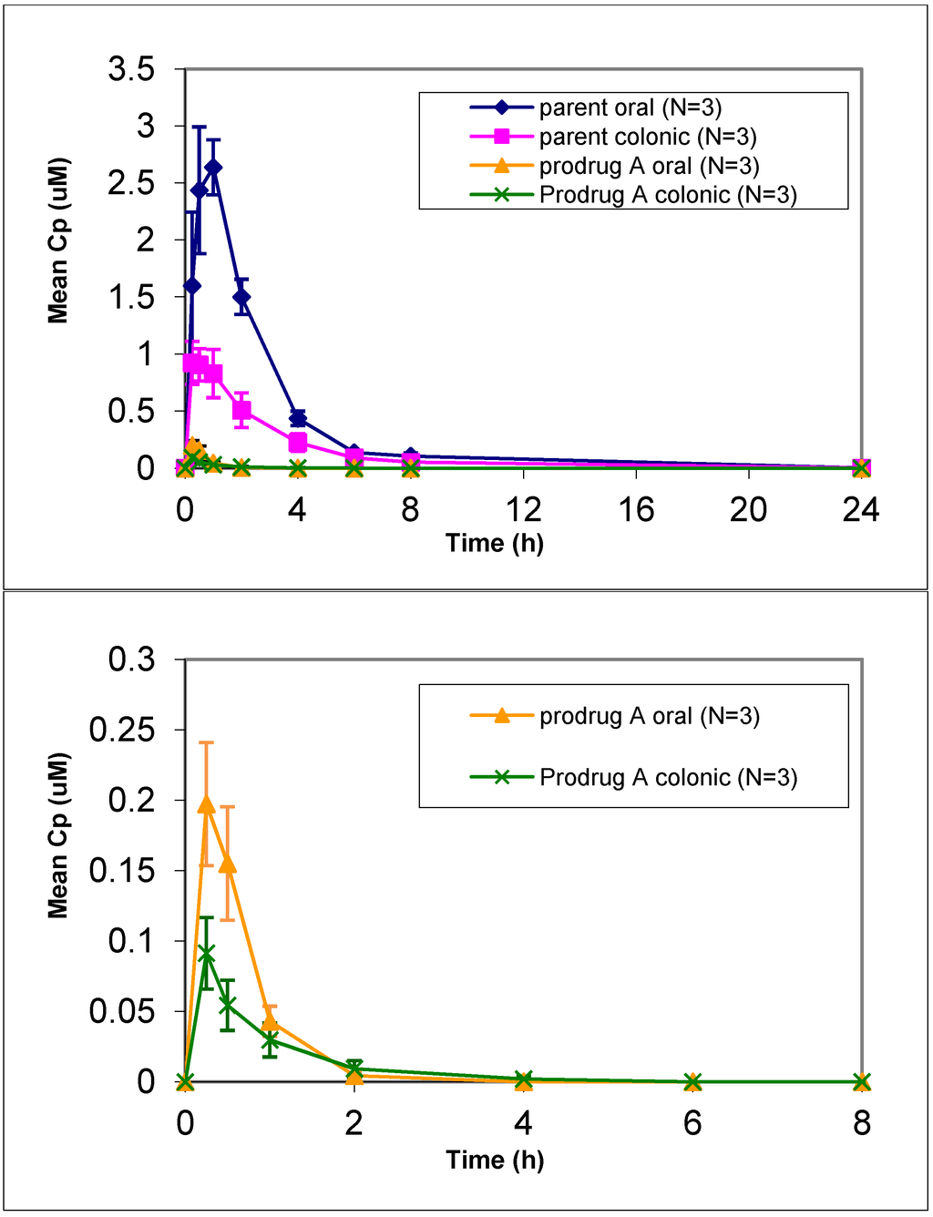 Pharmaceuticals 07 00207 g001 1024